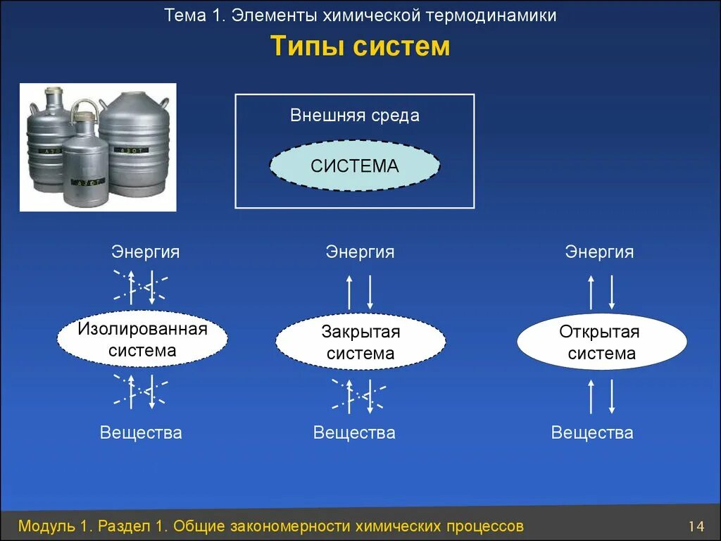 Изолированная термодинамическая. Типы систем в химии. Пример открытой системы в химии. Химические системы примеры. Пример закрытой системы.