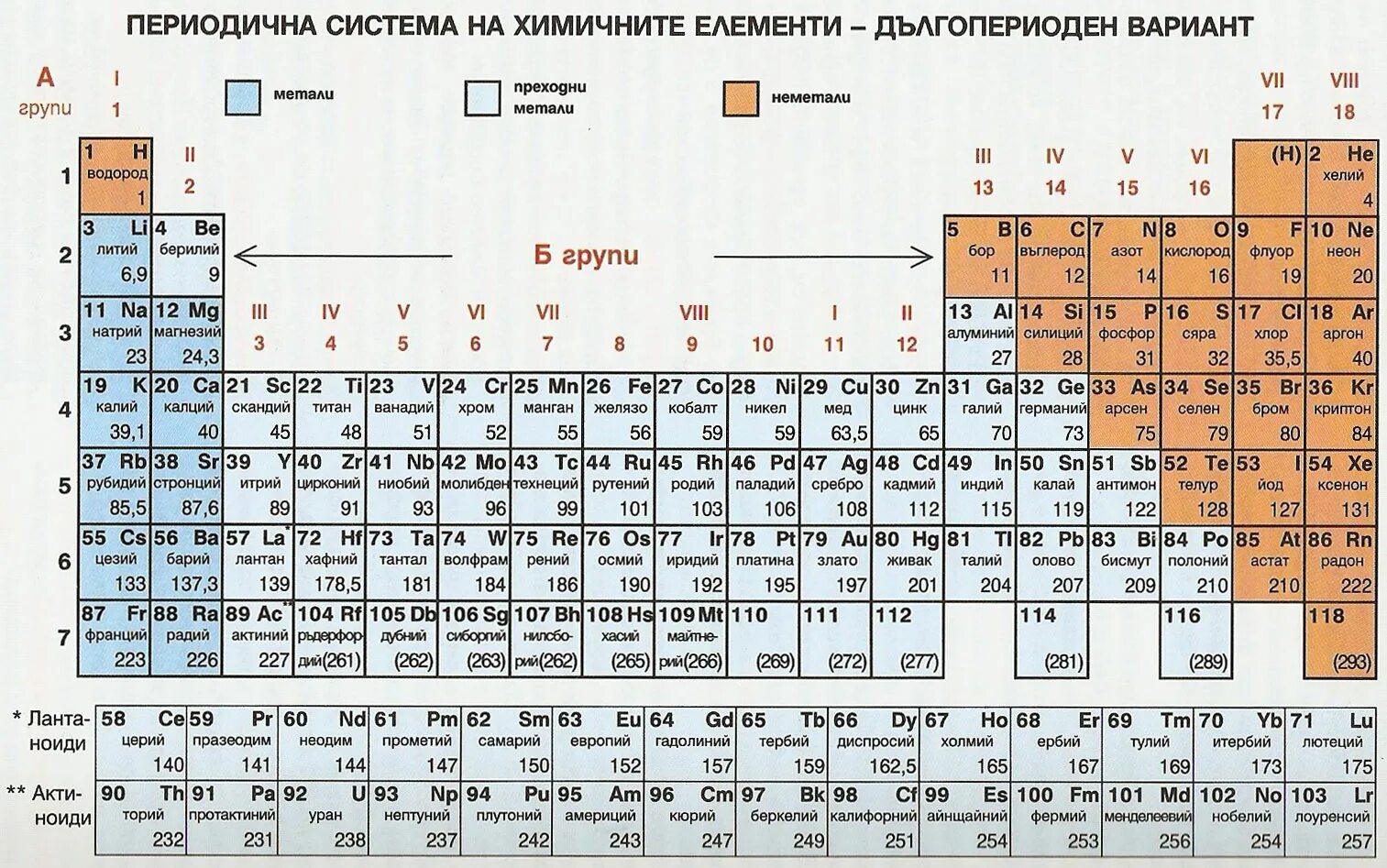 Таблица Менделеева металлы и неметаллы. Таблица Менделеева по химии металлы и неметаллы. Таблица Менделеева метал не металл. Таблица Менделеева цветная с металлами и неметаллами.
