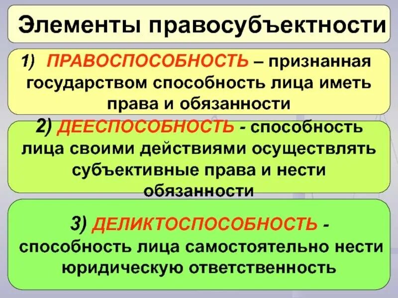 С элементом является