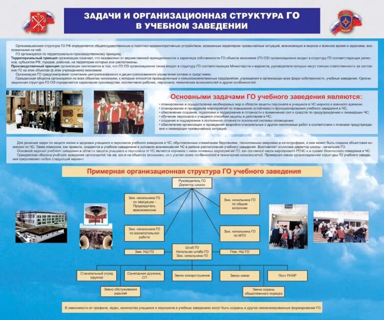 Го в образовательном учреждении. Организационная структура го в учебном заведении.. Гражданская оборона в образовательных учреждениях. Организация гражданской обороны в учебном заведении.