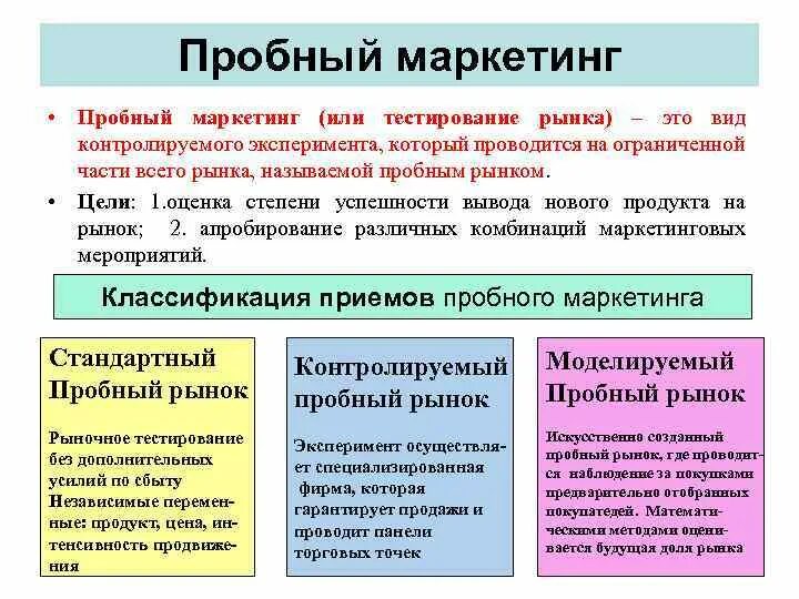 Маркетинговый опыт. Метод пробного маркетинга. Виды пробного маркетинга. Пробный маркетинг. Методы пробного маркетинга.