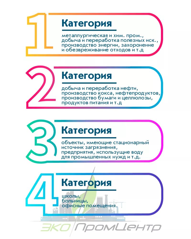 Для объектов какой категории разработка. Категории предприятий. Категория опасности предприятия. Объекты первой категории. Категории экологической опасности предприятия.