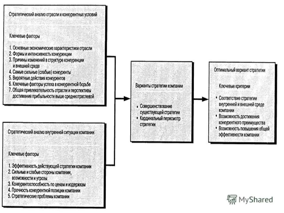 анализ конкурентного преимущества организации. построение конкурентного профиля предприятия. анализ конкурентного преимущества организации. показатели конкурентного преимущества. анализ конкурентного преимущества организации.