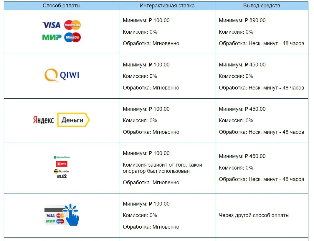 Интерактивная ставка. Мир способ оплаты. Марафон вывод денег на карту. Игровые автоматы на деньги через QIWI С депозитом 100 рублей. Комиссия 0% мобильные операторы.