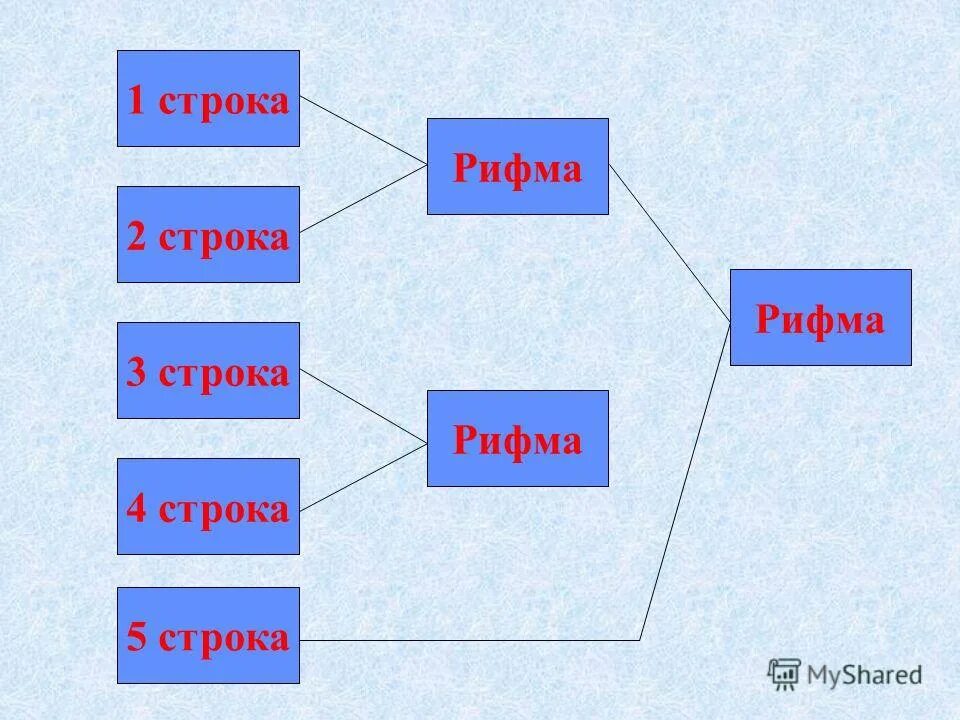 Правила поведения в школе для первоклассников. Пара строк в рифму. Рифмы к словам для стихов. Стихи в рифму. Рифмы.