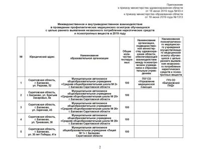 Приказ министерства образования саратовской
