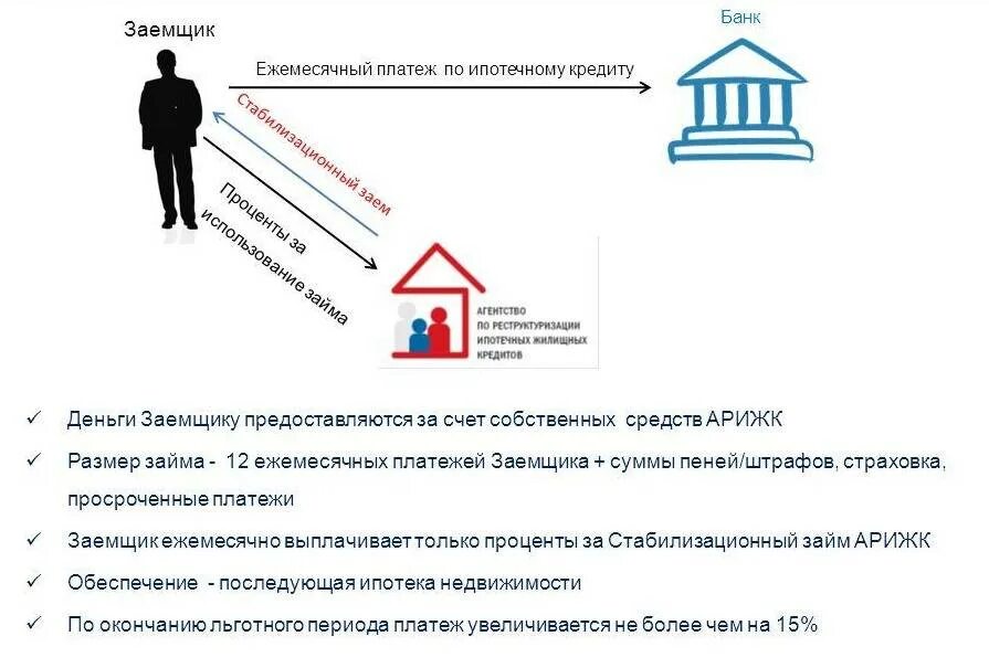 Банк и заемщик. Ипотечный заемщик. Банковский кредит заемщик. Реструктуризация ипотеки. Ипотечный займ закон