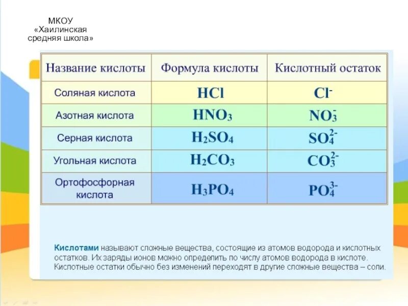 Химическая формула соляной кислоты. Соляная кислота формула в химии. Формула соляной кислоты. Олянаякислота формула.