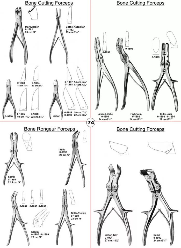 Bones cut. Хирургические инструменты. Кусачки хирургические для костей. Кусачки Листона хирургические. Костные щипцы виды.