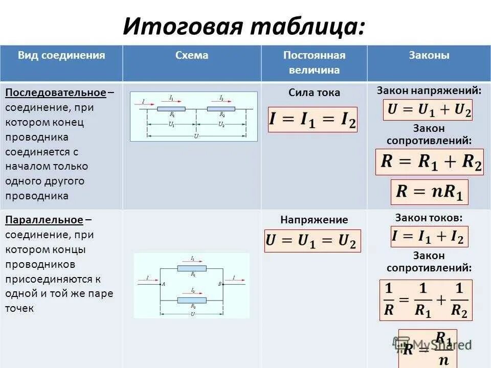 Калькулятор мощности последовательного соединения резисторов. Формулы напряжения при параллельном и последовательном соединении. Параллельное сопротивление проводников формула сопротивления. Сила тока при параллельном соединении проводников формула.