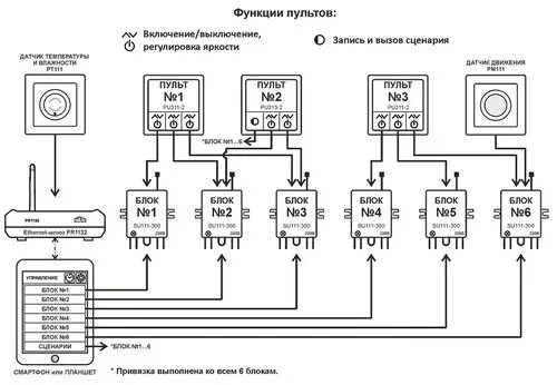 Схема подключения умного дома управление освещением Управление светом Умный дом HDL автоматизация зданий и помещений.