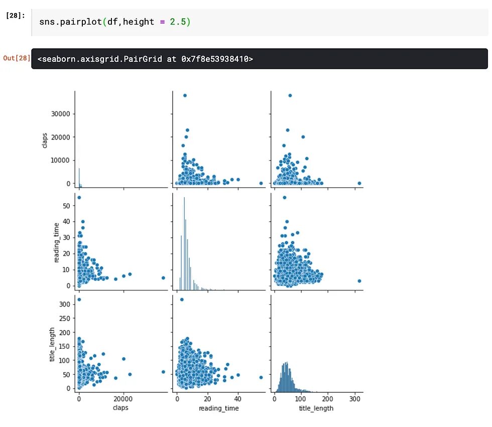 Pairplot. Pairplot seaborn. sns.pairplot.