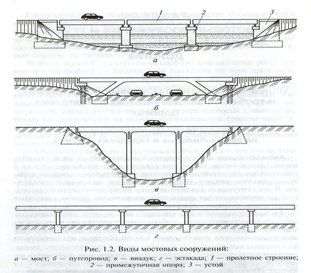 Мост часть дороги. Пролетное строение эстакады трубопроводов. Схема автодорожного балочного моста. Мостовые сооружения на автомобильных дорогах схема. Монтажный стык балки моста.