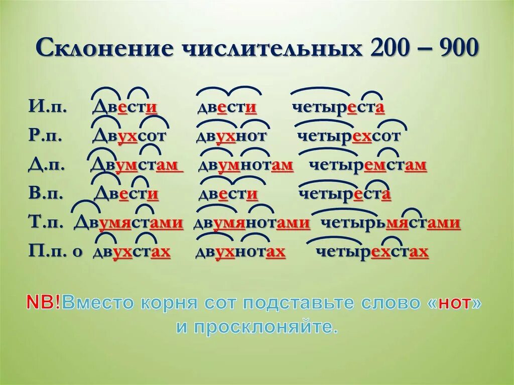 200 в т п. Склонение числительных. Склоне числительных 200. Склонение числительных 200-900. Просклонять числительные 200.