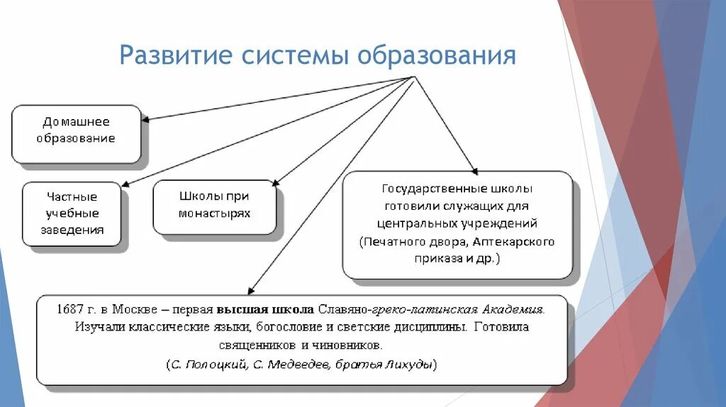 Пример развития системы образования Фото РАЗВИТИЕ СИСТЕМЫ ОБРАЗОВАНИЯ В СТРАНЕ ЯВЛЯЕТСЯ