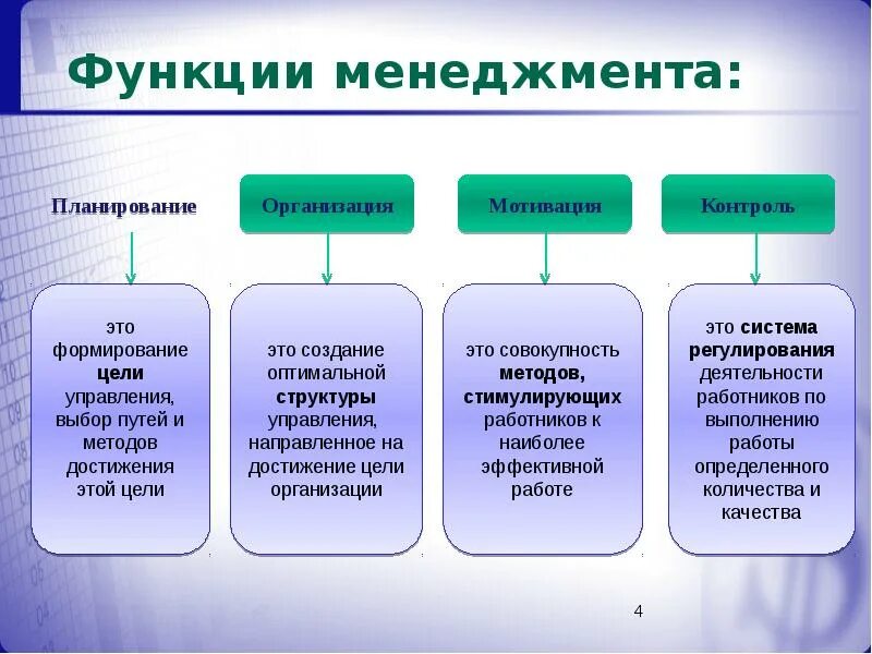 Менеджмент планирование организация