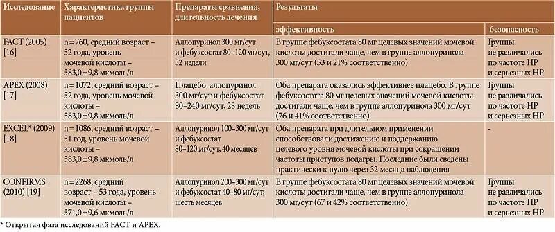 Питание при повышенной мочевой. Диета при повышенной мочевой кислоте. Диета при повышении мочевой кислоты. Диета при мочевой кислоте повышенной в кро. Диета при повышении уровня мочевой кислоты.