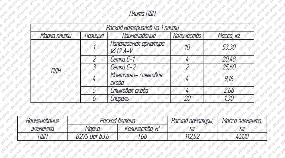 Плита дорожная ПДН-14. Плита дорожная 1 ПДН-14 Размеры. Плита дорожная 1 ПДН-14 чертёж. Плита дорожная напряженная ПДН-14. Плиты 6х2х 0.14