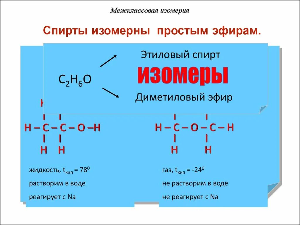 Этанол изомерия межклассовая изомерия. Изомеры этилового спирта формулы. Формула простых эфиров и спиртов