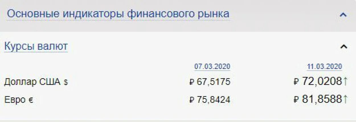 Курс доллара в черкесске. Курс доллара на сегодня в Воронеже в банках. Курс доллара в банках Воронежа. Курс доллара Воронеж банки. Курс валют в банках Воронежа.