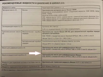 Ниссан террано масло в двигатель объем