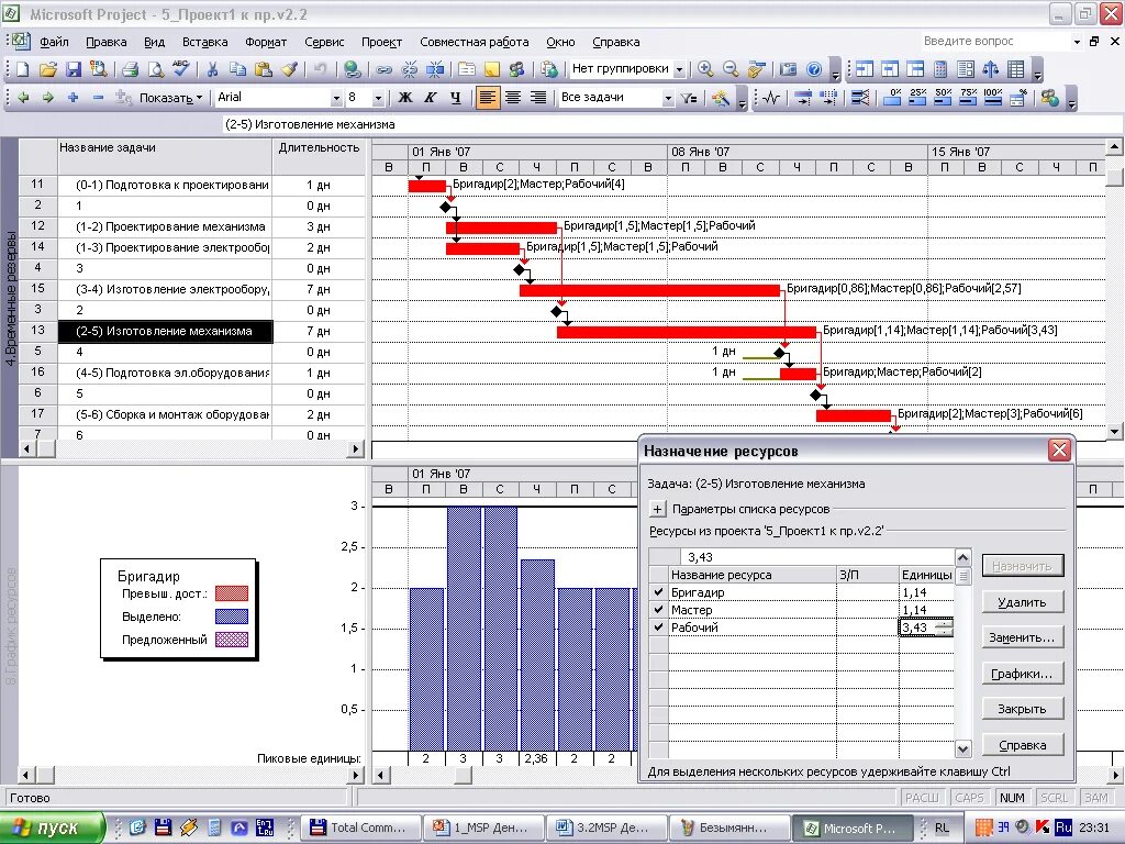 График MS Project. График движения ресурсов в MS Project. График в проджекте. Ms project ресурсы