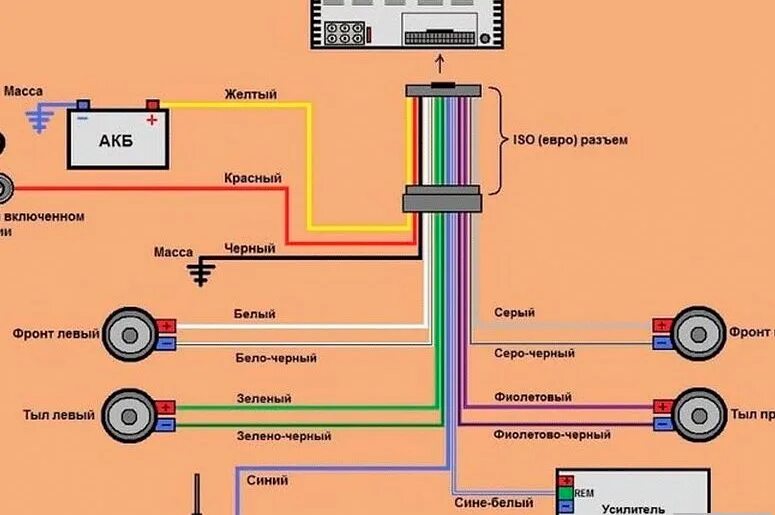 Схема подключения проводов магнитолы. Схема подключения автомобильной магнитолы. Схема подключения проводов магнитолы Pioneer. Схема подключения автомагнитолы Пионер по цветам. Как подключить автомагнитолу к интернету через телефон