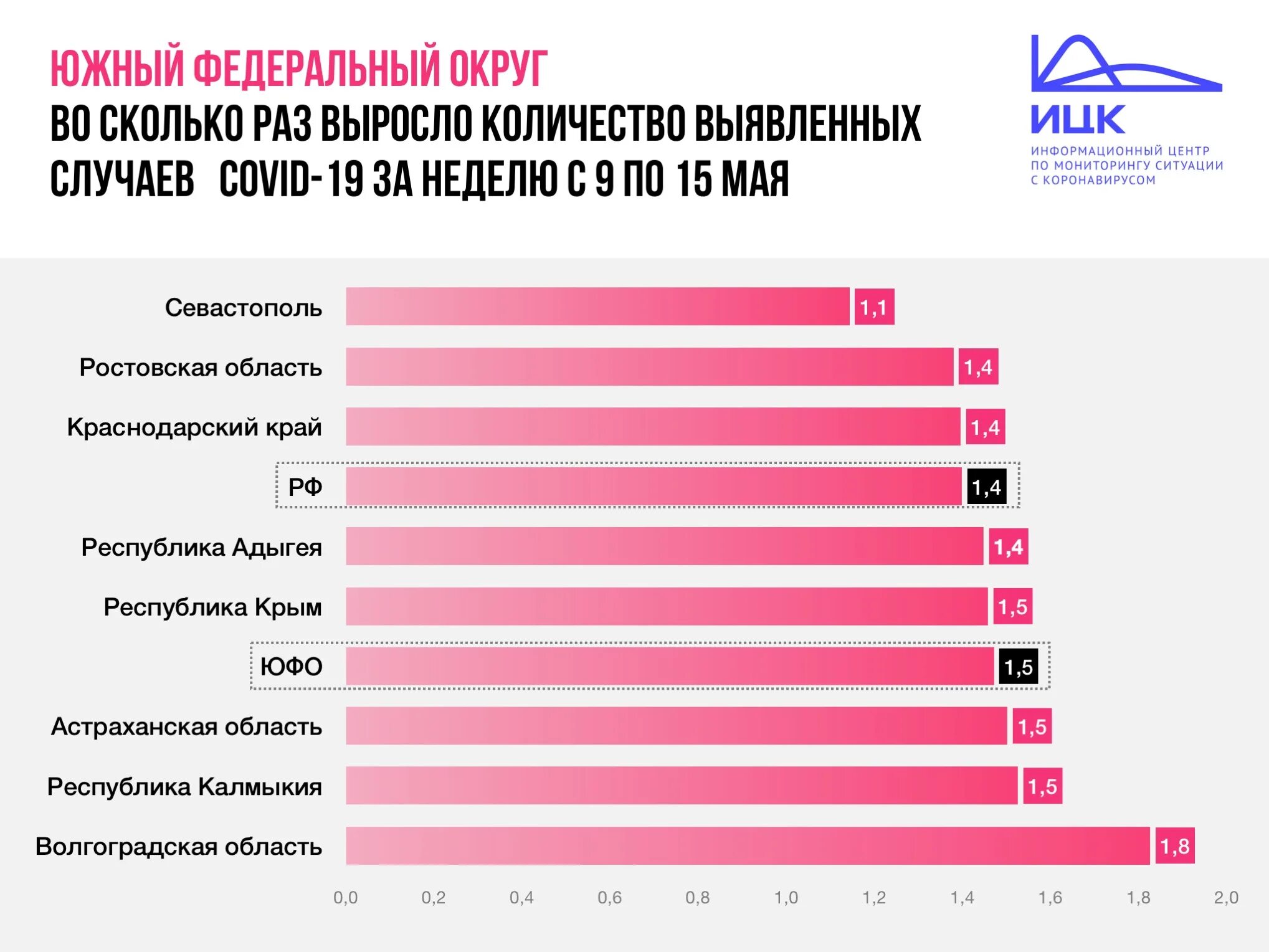 Статистика по коронавирусу в Краснодарском крае. Заболеваемость коронавирусом в Ростовской области. Коронавирус Волгоградская область по районам статистика. Диаграмма по заражению коронавирусом. Статистика заболевших коронавируса сегодня