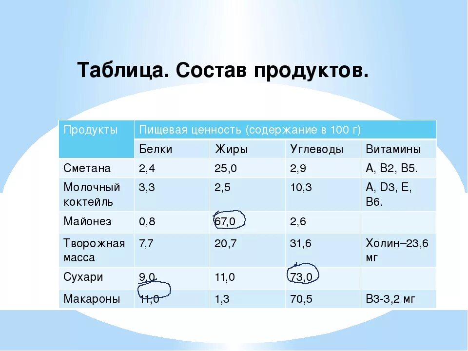 Состав продуктового