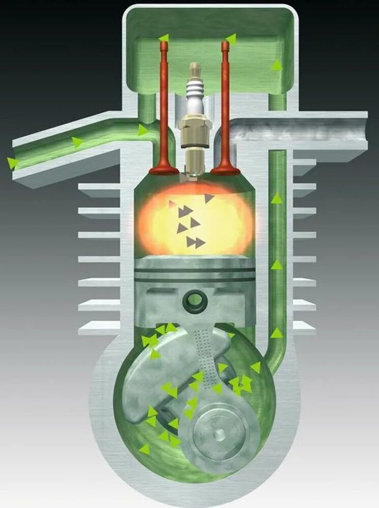 Принцип работы ДВС 2 тактного. Система смазки 2 тактного двигателя. Принцип работы 2 тактного двигателя ДВС. 2 Такта двигателя внутреннего сгорания.