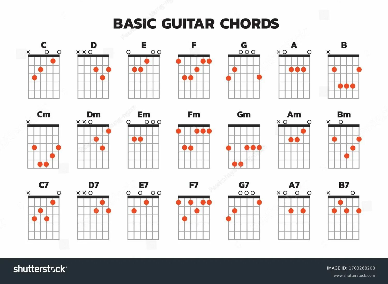 Таблица аккордов для гитары. Таблица аккордов для гитары 6 струн для начинающих. Таблица гитарных аккордов полная. Аккорды на гитаре 6 струн. Культурный кот аккорды