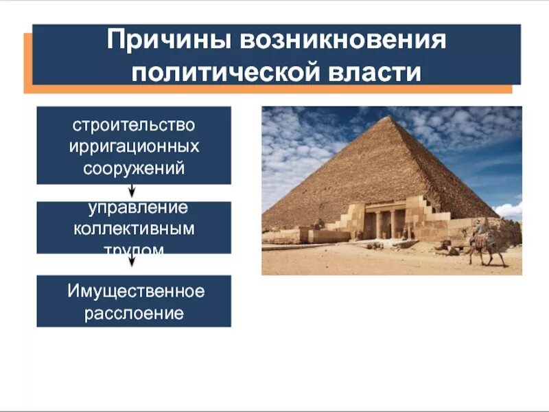 Причины возникновения политической власти. Причины появления политической власти. Предпосылки возникновения политической власти. Причины возникновения политической власти кратко.