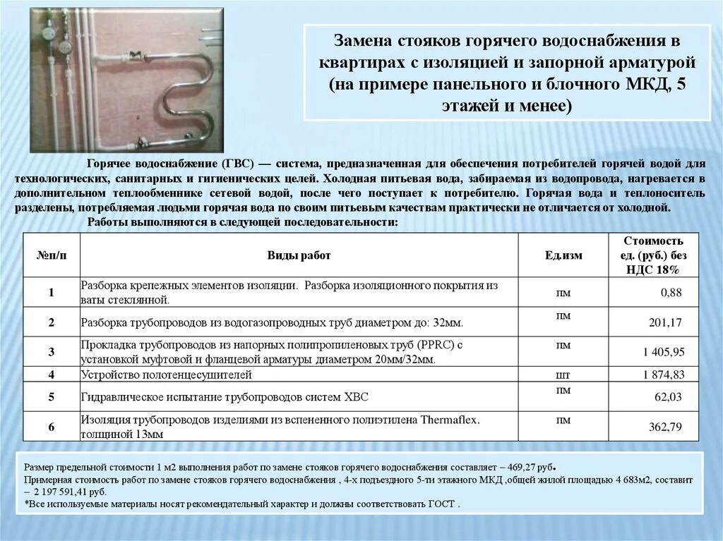 Замены стояков горячей холодной. Замена трубопровода по капитальному ремонту в многоквартирном доме. Сиряк ХВС В многоквартирном доме. Замена труб по капитальному ремонту ГВС И ХВС. Срок службы трубопровода ГВС В многоквартирном доме.