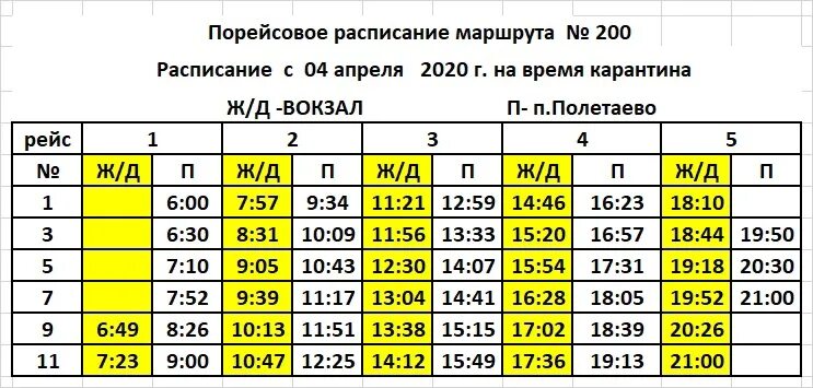 Расписание маршруток 200