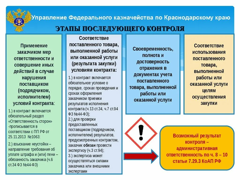 Кто осуществляет контроль за выполнением поставленных задач. Этапы последующего контроля. Управление федерального казначейства Краснодарский край. Слайды контроль Федеральное казначейство. При осуществлении последующего контроля.