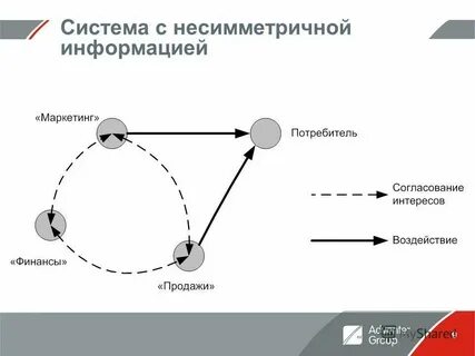 Независимо от принятой системы