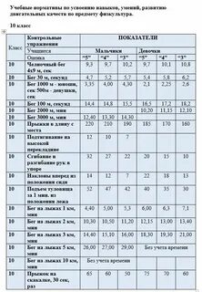 Норматив прыжки на скакалке 5 класс