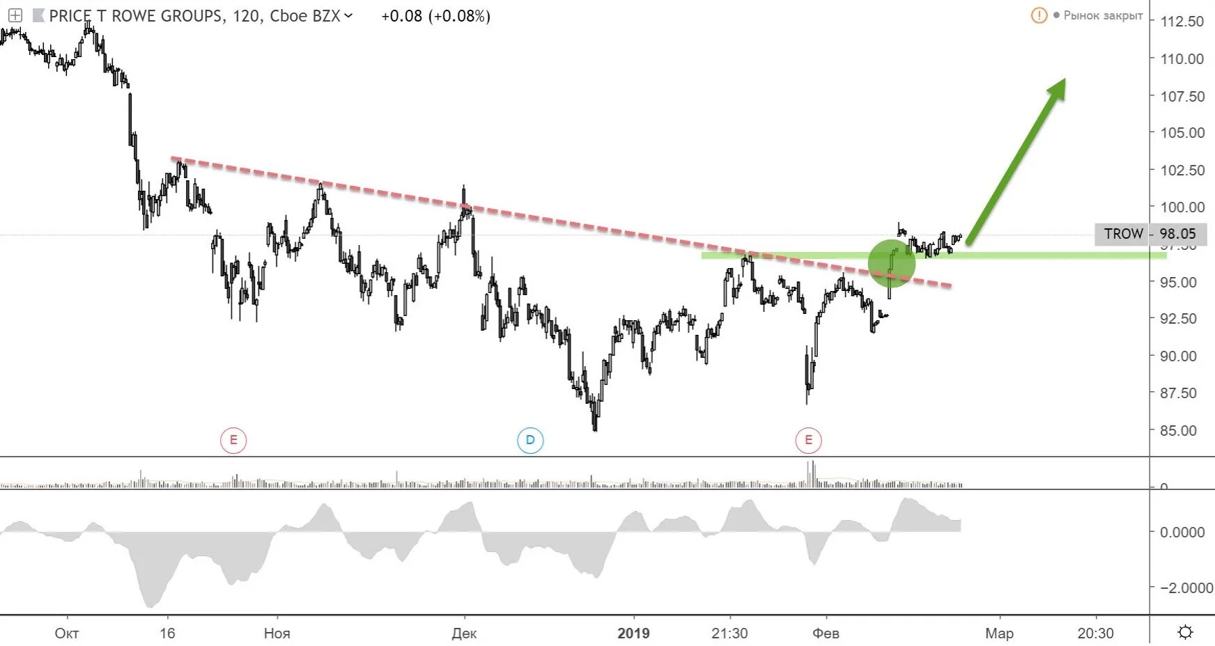 Pricing group. Pricing group. Group price интернет-магазин. 2) woocommerce. Область woocommerce.