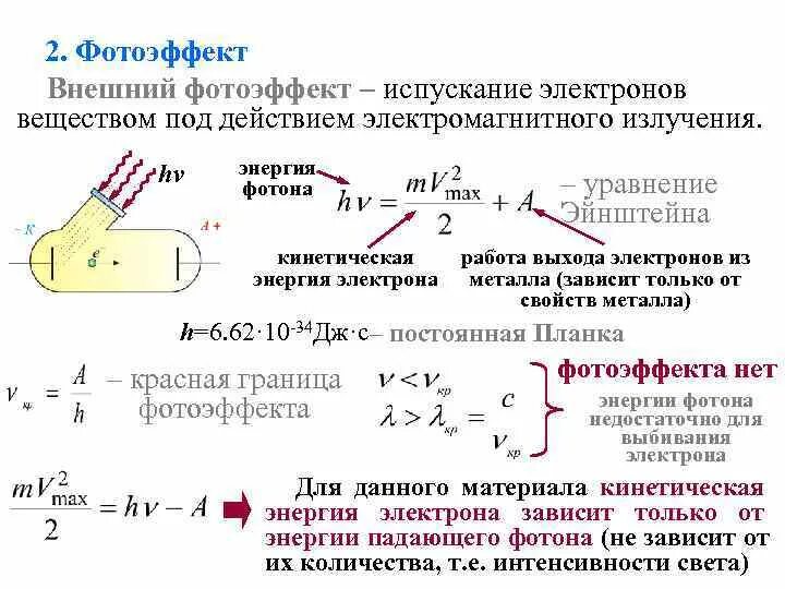 Явление испускания электронов веществом под действием. Явление внешнего фотоэффекта формула. Фотоэффект это в физике формула. Внешний фотоэффект. Фотоэффект оптика.