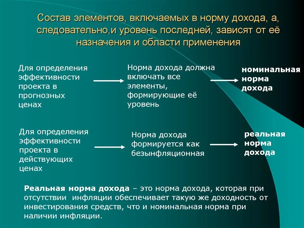 Номинальная норма дохода. Реальная и Номинальная норма дохода. Норма дохода бывает:. Норма дохода для инвестора.