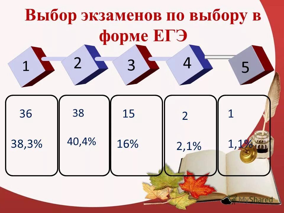 15 числа учимся. Состав числа. Состав цифр подготовка к школе. Учимся считать 5 класс информатика. Число и цифра 19 задания для дошкольников.