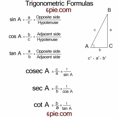 Sin a cos a формула. Sin cos формулы. cos cos sin sin формула. cos cos формула. trigonometry all formulas.