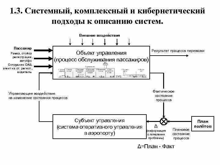 Кибернетическая модель системы. Базисная кибернетическая модель управления. Кибернетическая модель технологического объекта управления. Кибернетическая схема управления. Кибернетический подход к процессу управления.