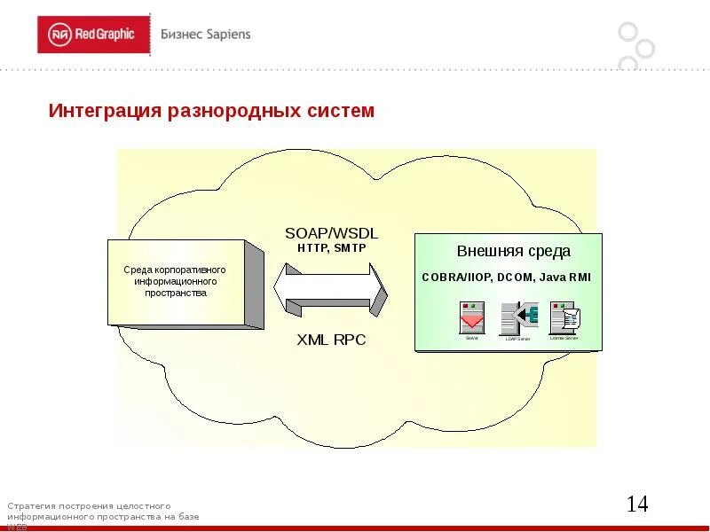 Реализована интеграция