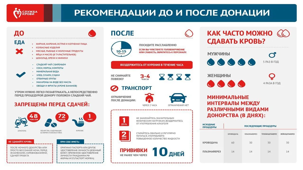 Через сколько можно сдавать кровь после прививки. Памятка донору перед сдачей крови. Рекомендации по донорству крови. Рекомендации для доноров крови. Рекомендации по сдаче крови донорской.