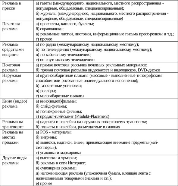 1 таблица 1 классификация типов Виды цен по признакам