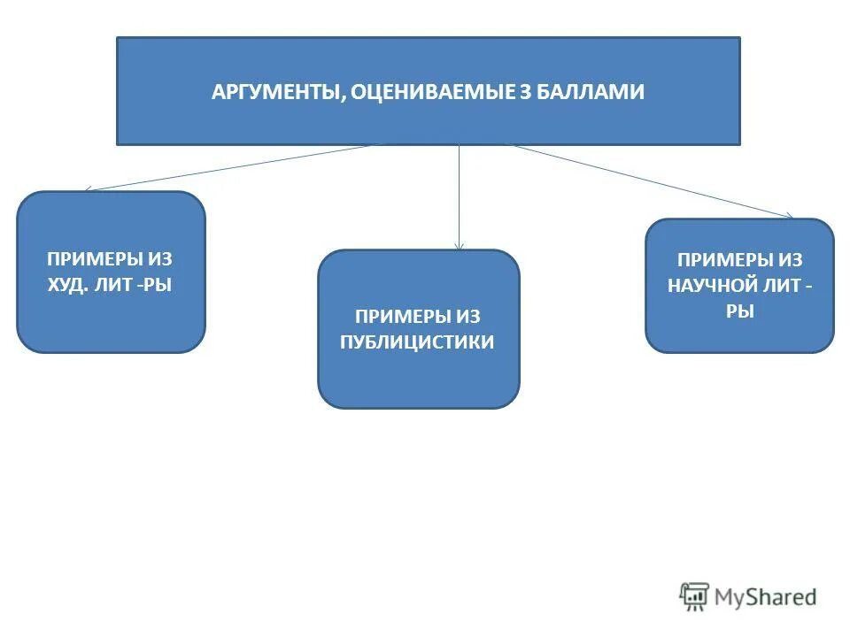 Пример рационального аргумента