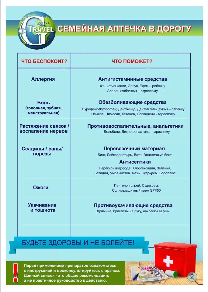Лекарства на море с ребенком список. Аптечка на море с ребенком. Аптечка в дорогу список лекарств. Лекарства на море с ребенком список. Аптечка список необходимых лекарств.