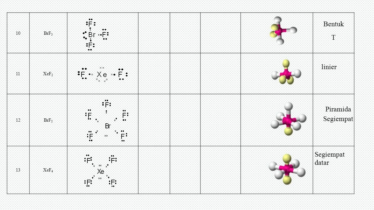 Xef2 гибридизация. Конфигурация молекул. Xef2 строение. Xef4 геометрия молекулы. Определить химическую связь f2