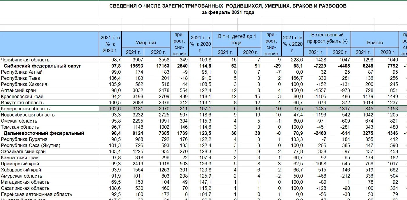 Число родившихся в России по годам. Число родившихся в 2020 году в России по годам. Число родившихся за 2023 год. Количество рожденных детей по годам.